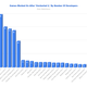 People who left Naughty Dog have spread out over the industry, which means there’s a pretty large drop-off after the first 5 games on this list. Most of the games are other first-party Sony games that use technology developed at Naughty Dog.
